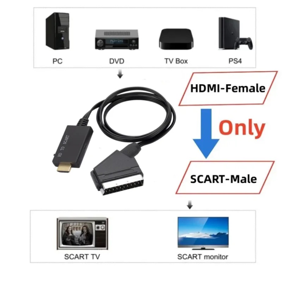 HDMI-compatible to SCART Conve - Scart To Hdmi ulasan dan harga
