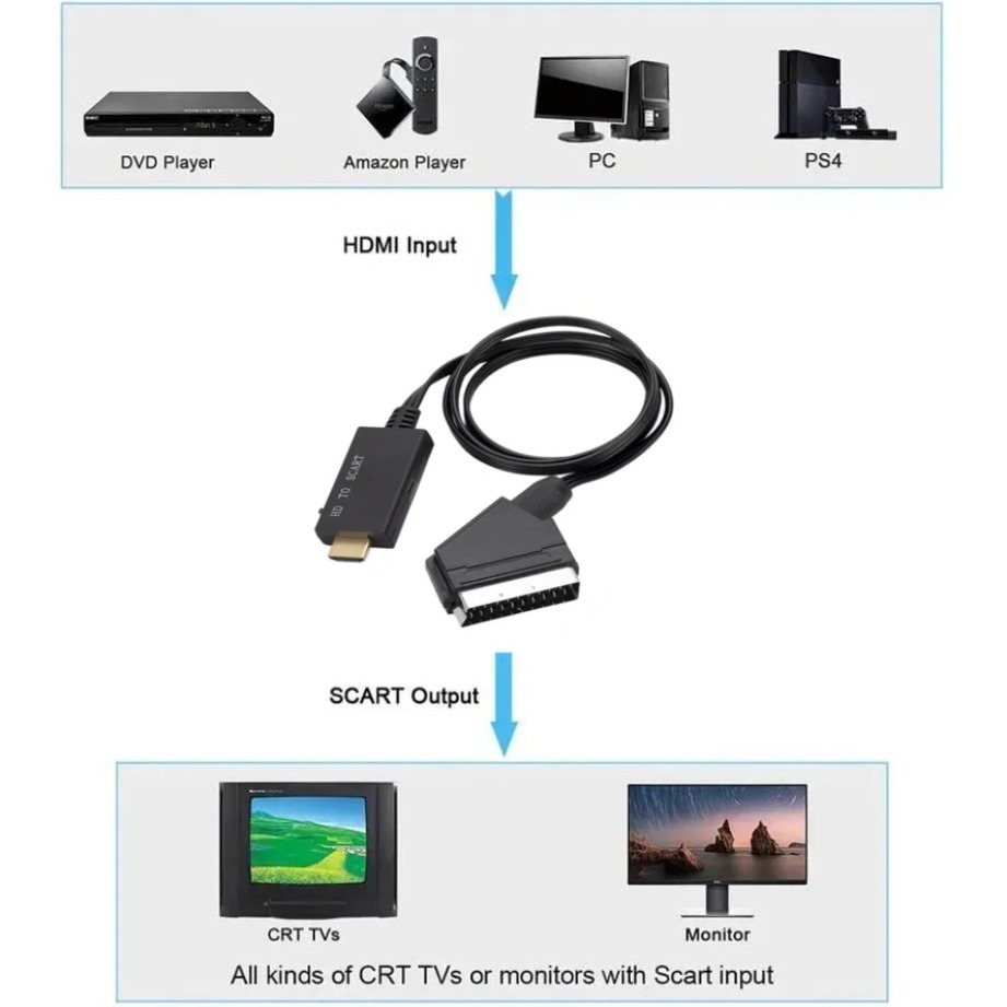 HDMI-compatible to SCART Conve - Scart To Hdmi ulasan dan harga