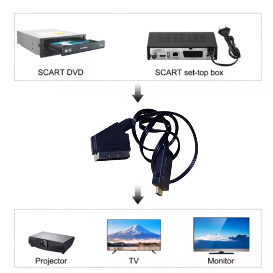 HDMI-Compatible to SCART Conve - Scart To Hdmi ulasan dan harga