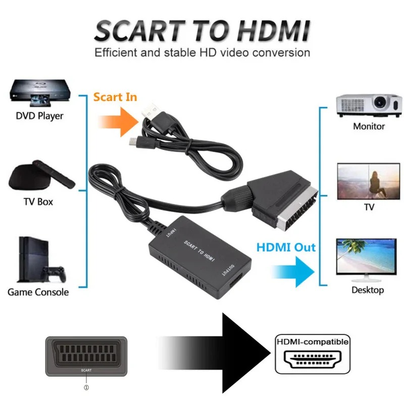 SCART To HDMI-Compatible Conve - Scart To Hdmi ulasan dan harga